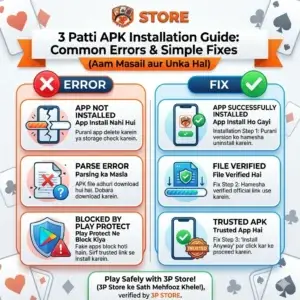 Fix common 3 Patti APK installation errors like App Not Installed, Parse Error, and Play Protect Block - 3P Store Official Guide.